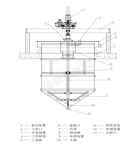 SNY型濃密機結(jié)構(gòu)特點(圖1) SNY型濃密機結(jié)構(gòu)特點(圖1)
